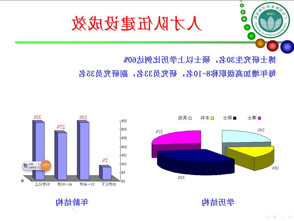 人才队伍结构